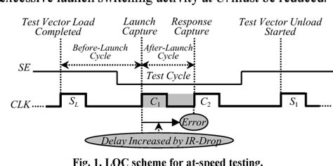 atpg scan test time compression vectors|at speed scan test.